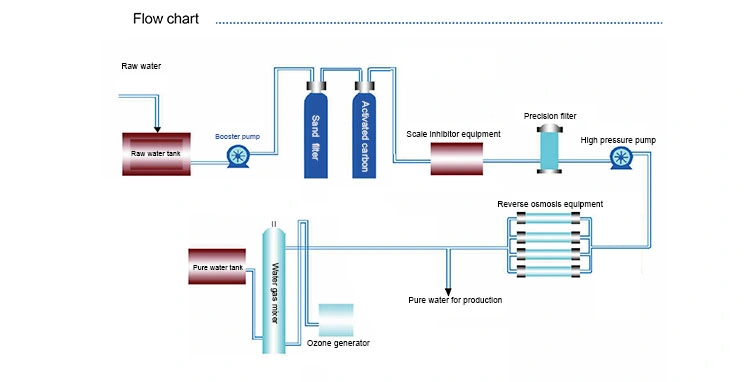 RO Mineral Pure Drinking Water Treatment Machine / Water Softener Filter System / Industrial Water Treatment System Suppliers