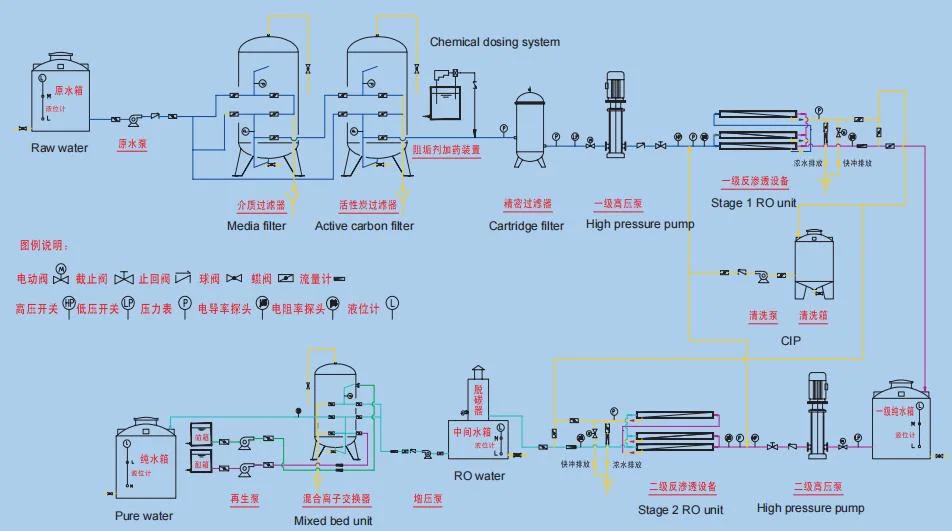 Industrial Mixed Bed System Ultra-Pure Water Treatment System